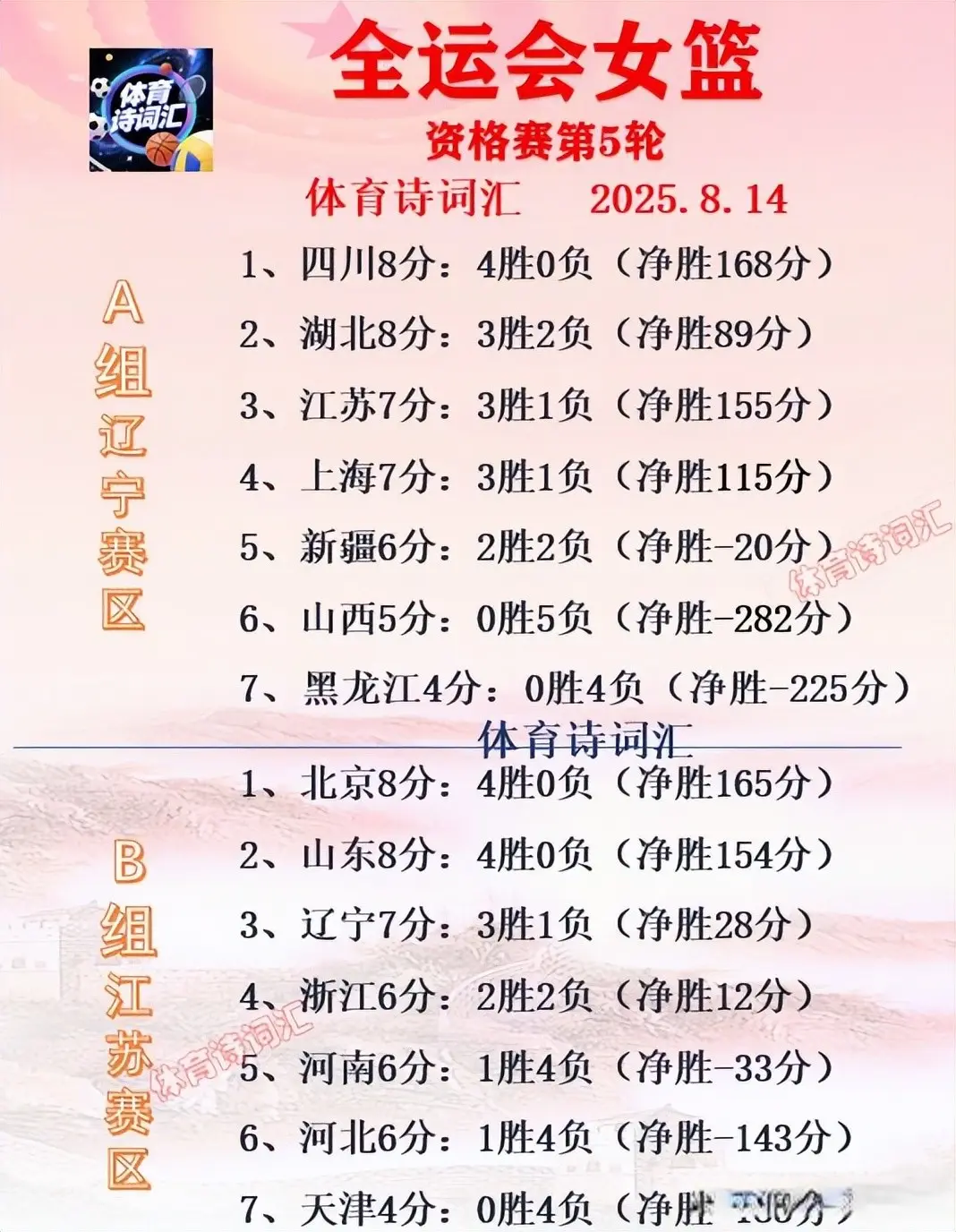 tenan, 正赛席位, 距过大 tenan, 正赛席位, 距过大