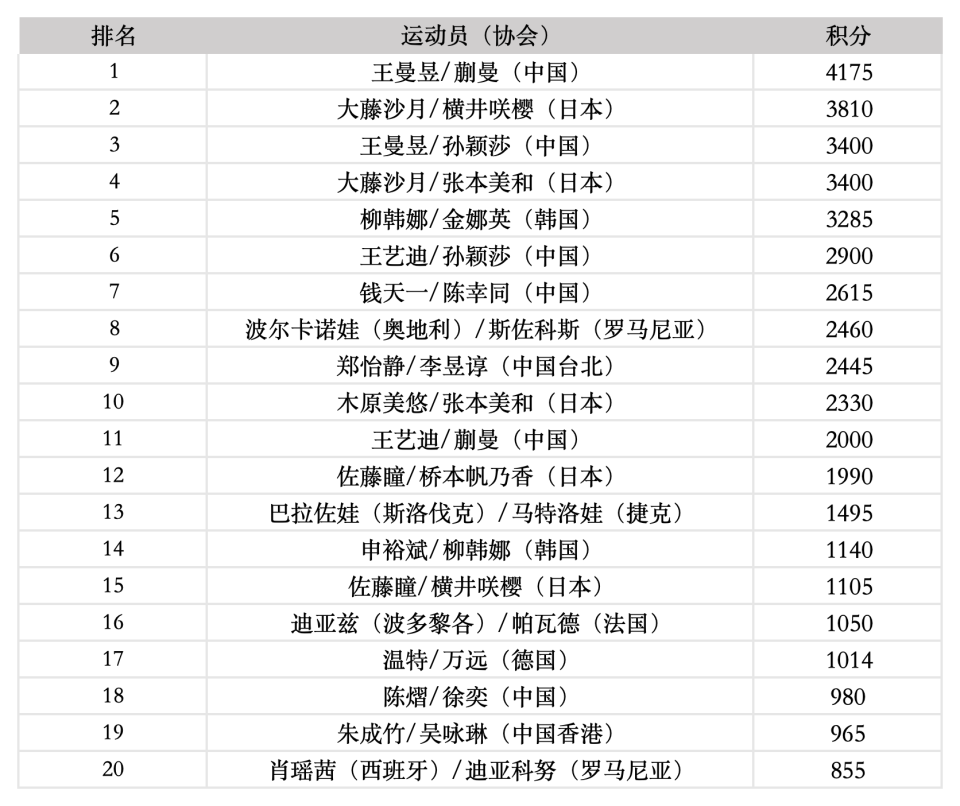 女双榜首