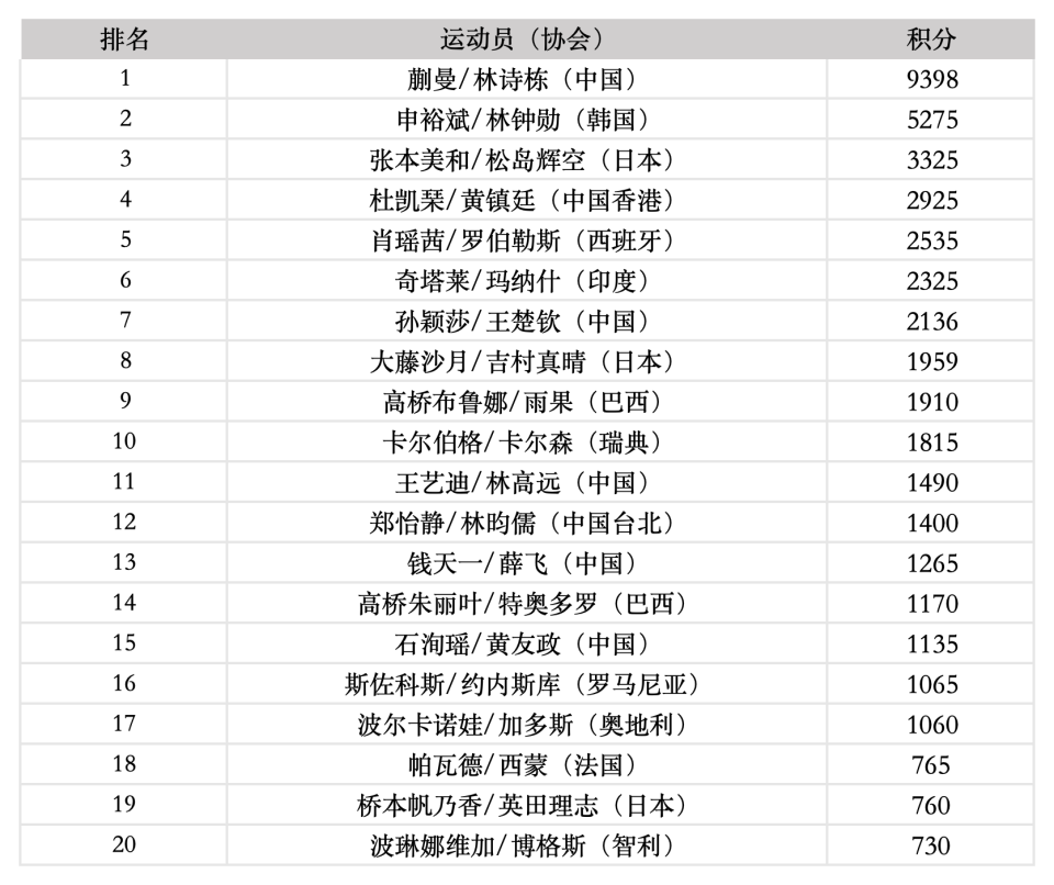 覃予萱排名