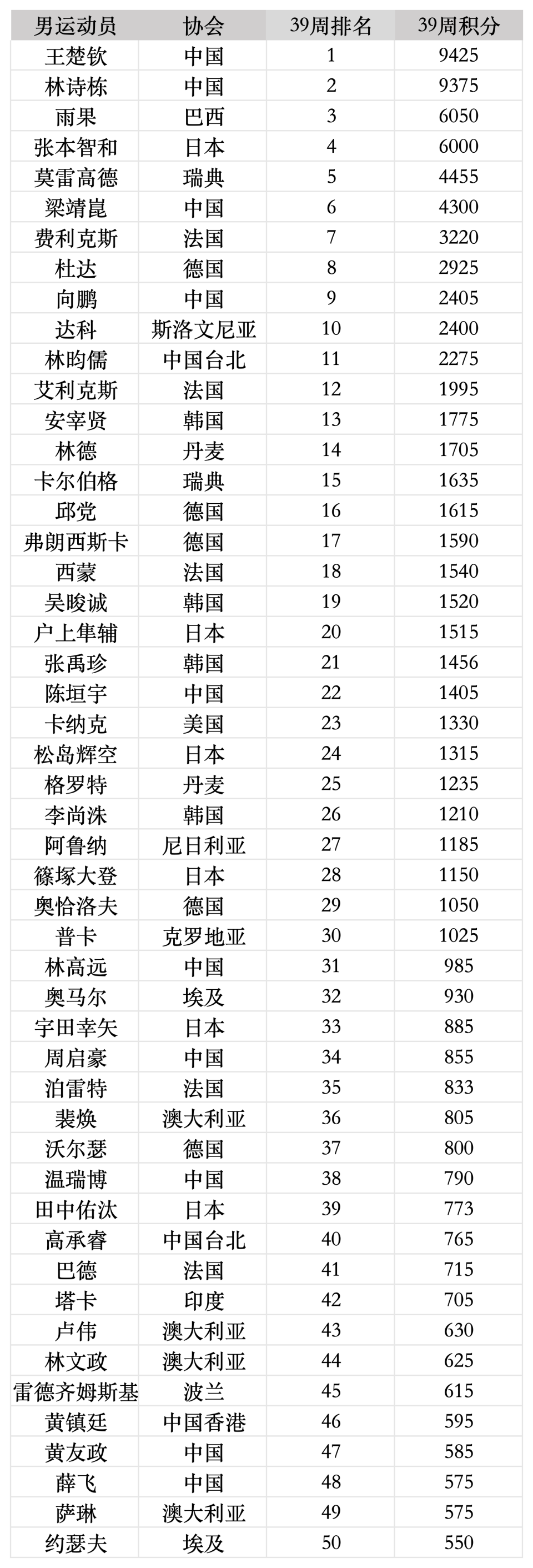 gtimg, Dm, 赛卡帕多西