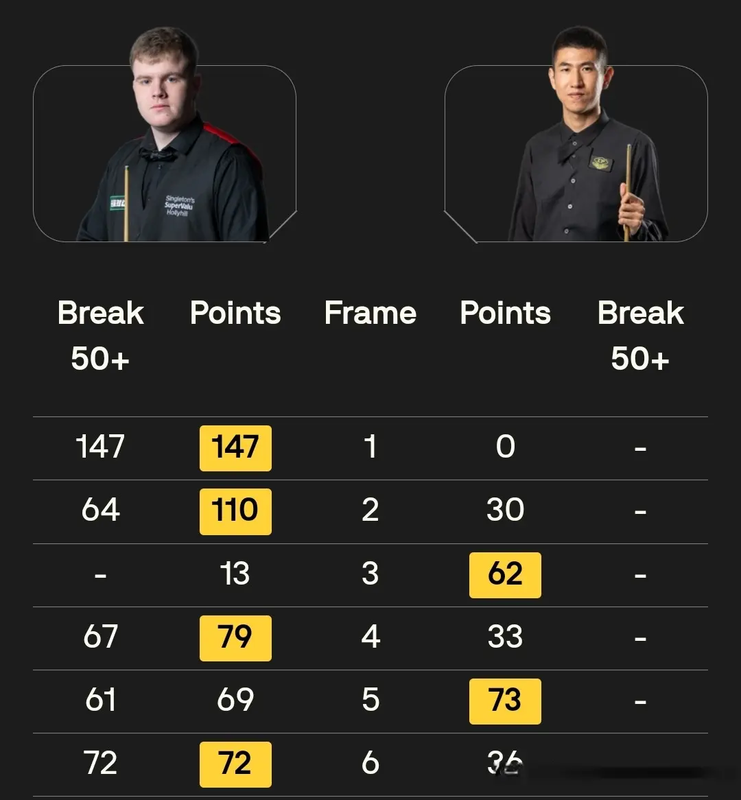 div, 杆打出, 的首杆